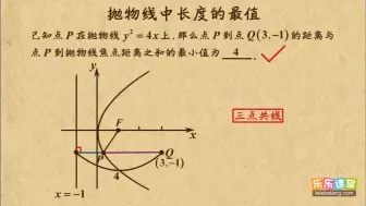 Download Video: 3.抛物线中长度的最值