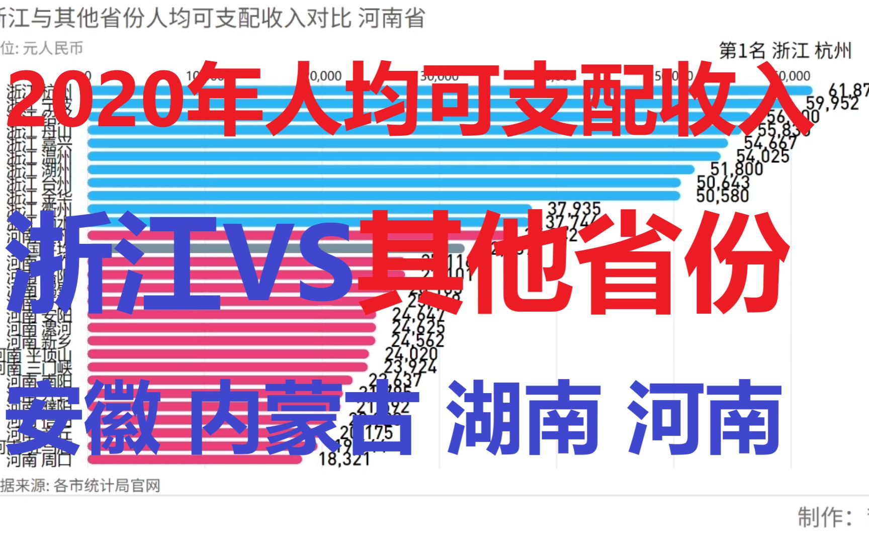 【数据可视化】2020年各城市人均可支配收入 第二期哔哩哔哩bilibili