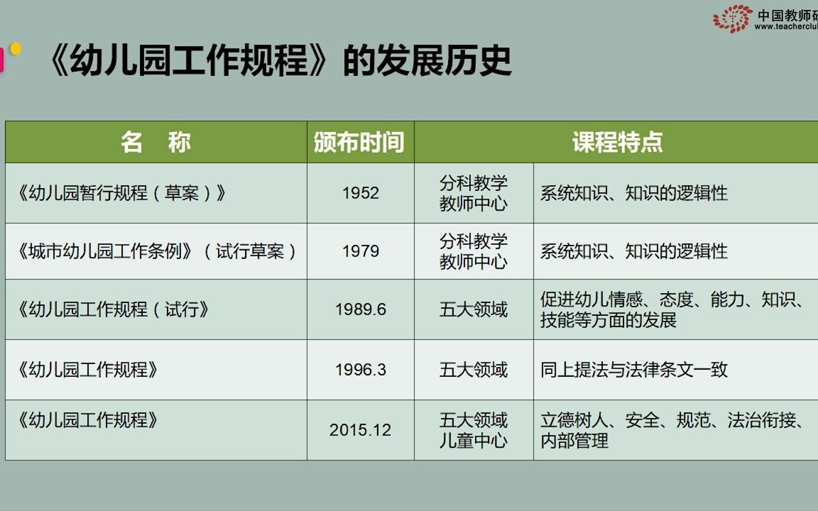 [图]《幼儿园工作规程》解读（一）