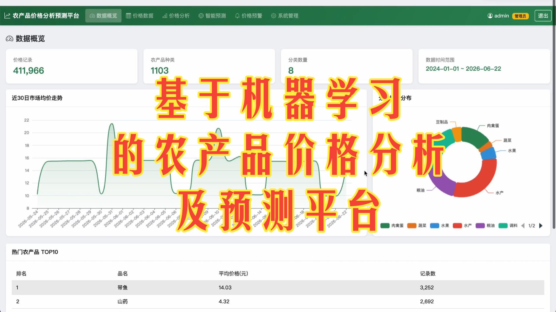 基于机器学习的农产品价格分析及预测平台
