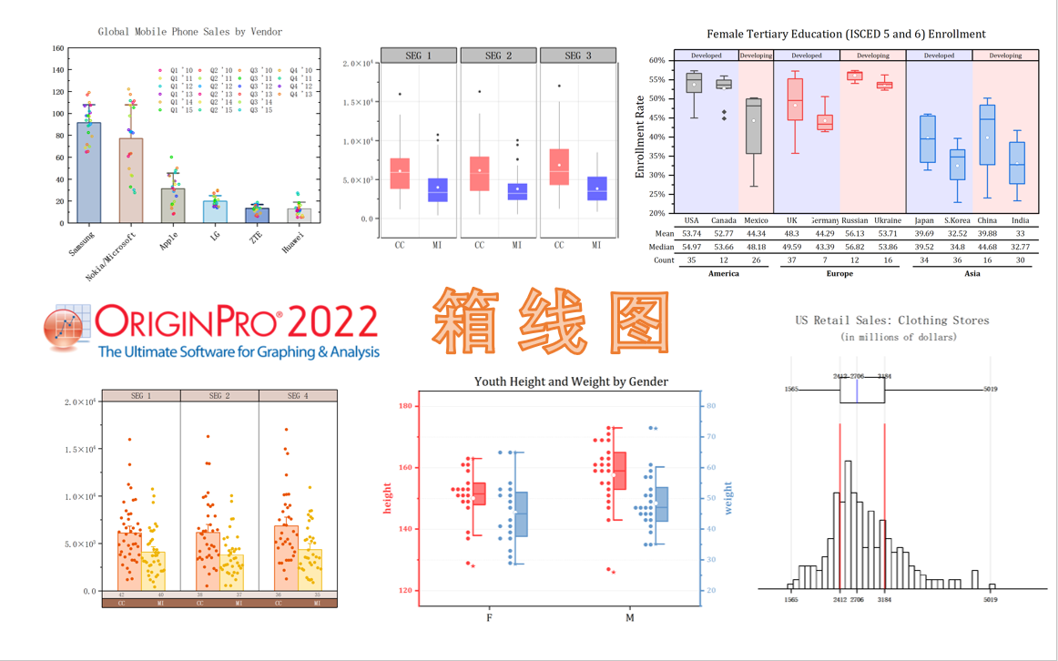 [图]Origin绘图教程——箱线图