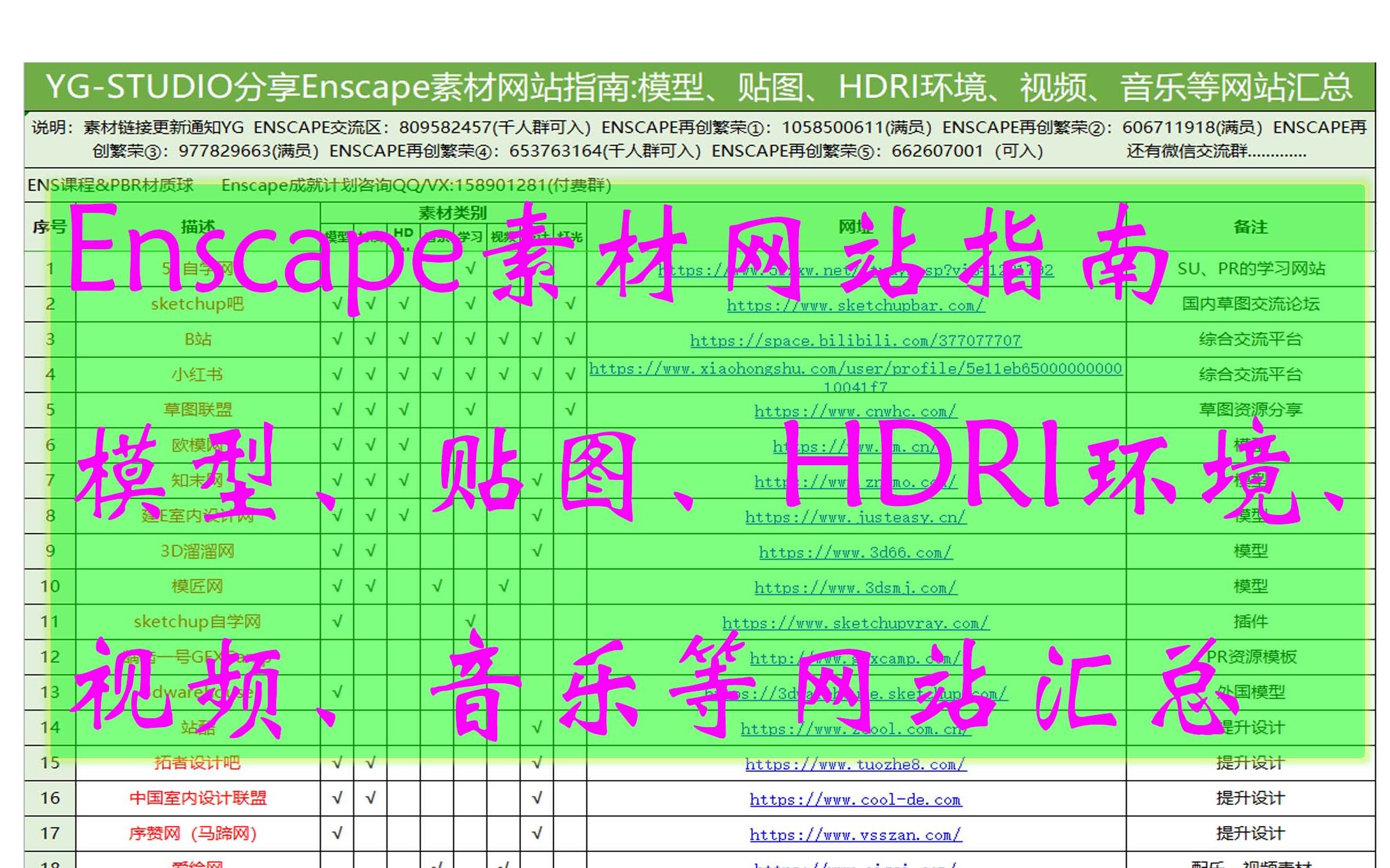 【YG课堂】Enscape素材网站指南,我是去哪里剽窃资源攻略哔哩哔哩bilibili