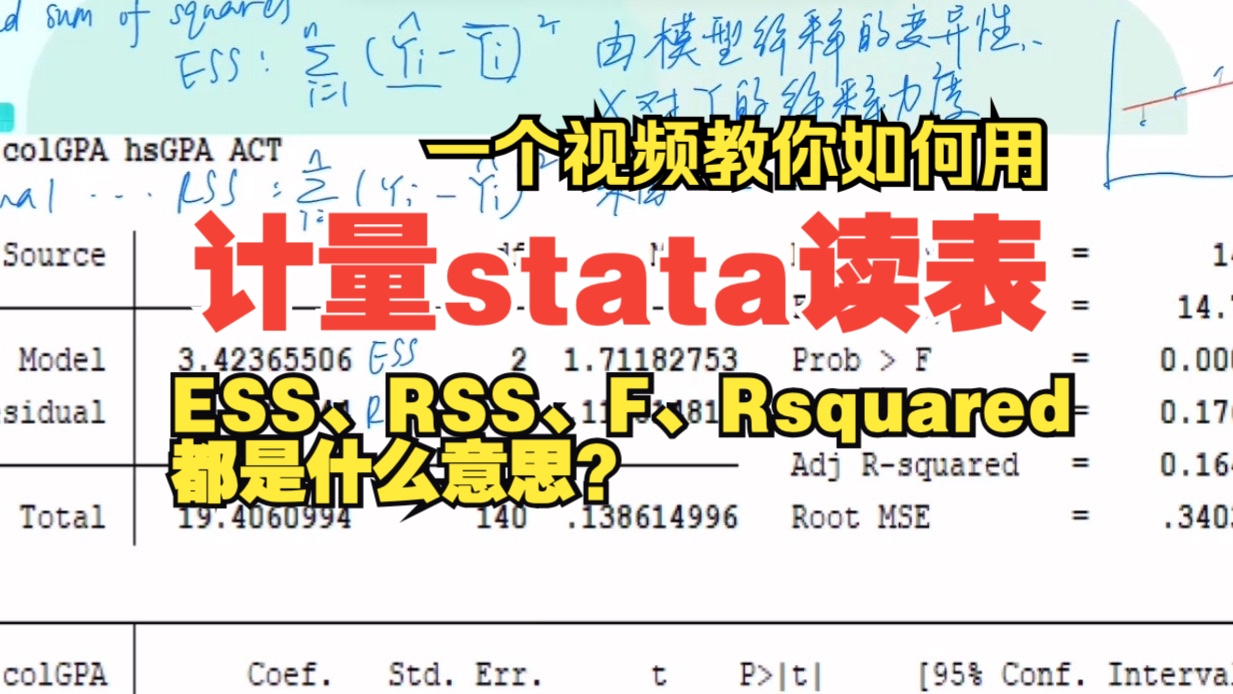 【张博讲经济】一个视频教你计量经济学stata读表,ESS RSS F Rsquared都是什么意思?哔哩哔哩bilibili