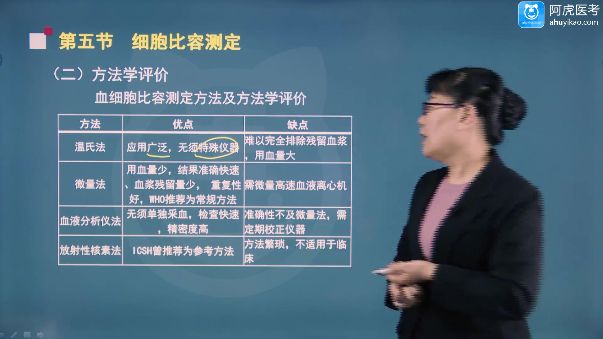 [图]2022阿虎医考临床医学检验临床基础检验副高正高考点精讲课考试视频课程培训课件讲解