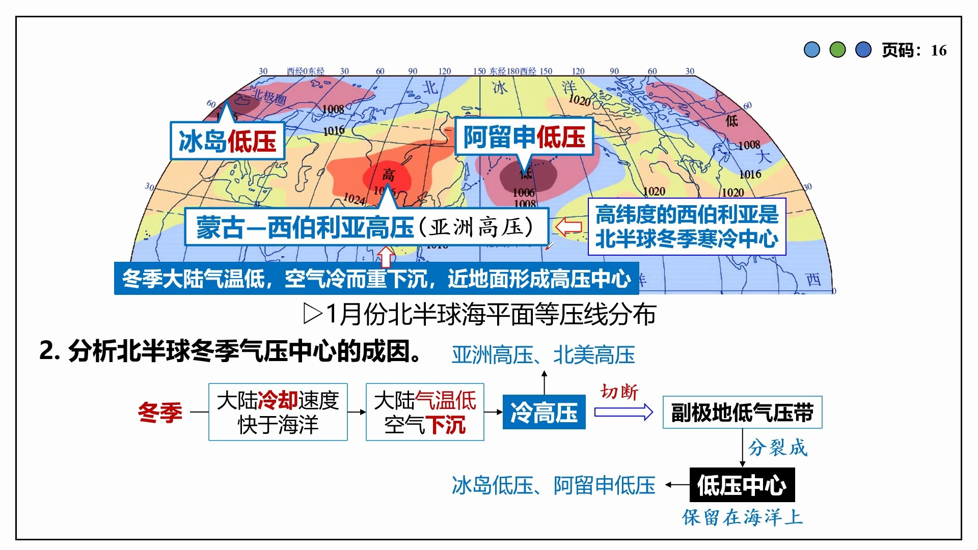 1.2 气压带,风带的移动