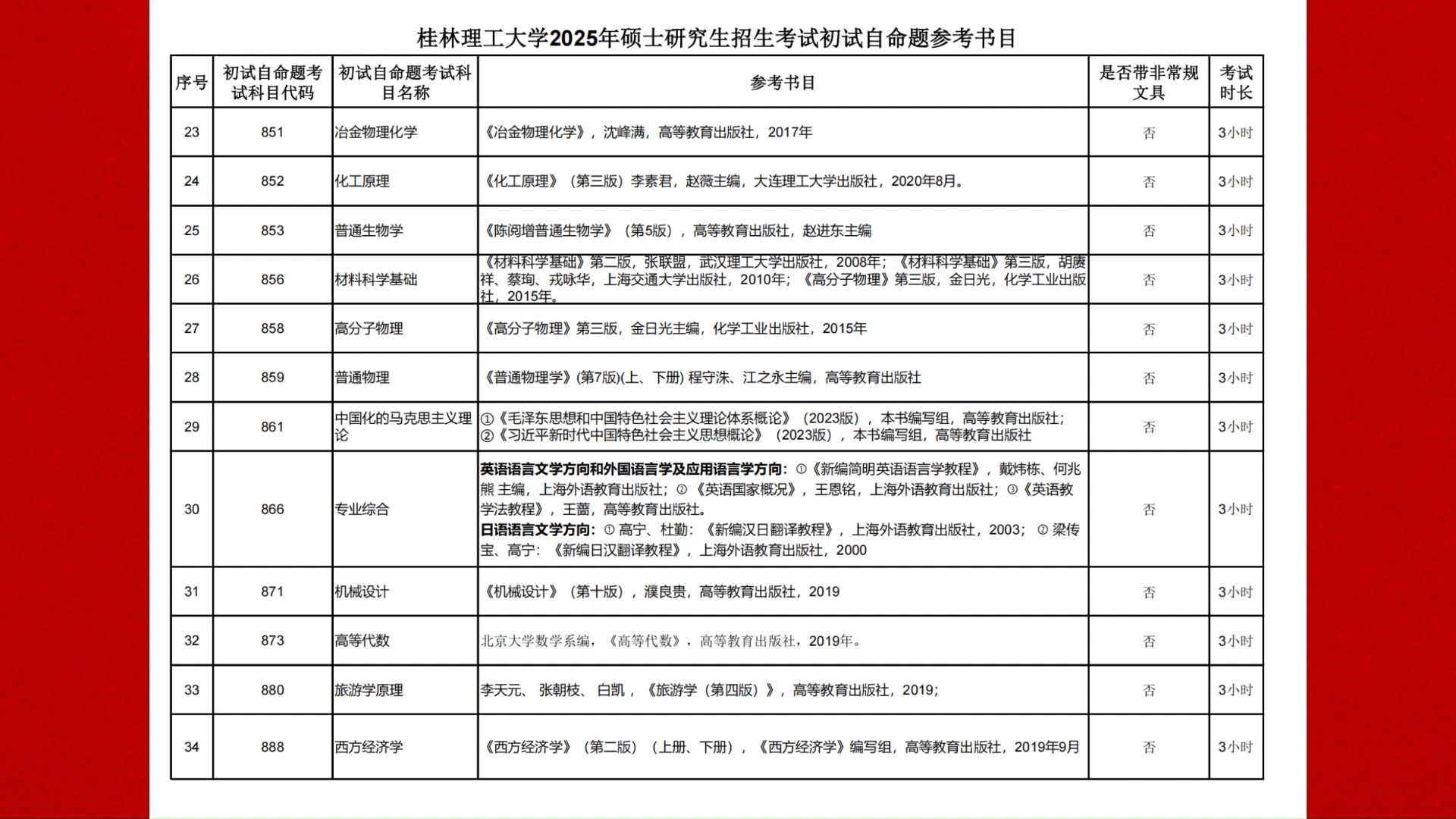 桂林理工大学2025年硕士研究生招生参考书目