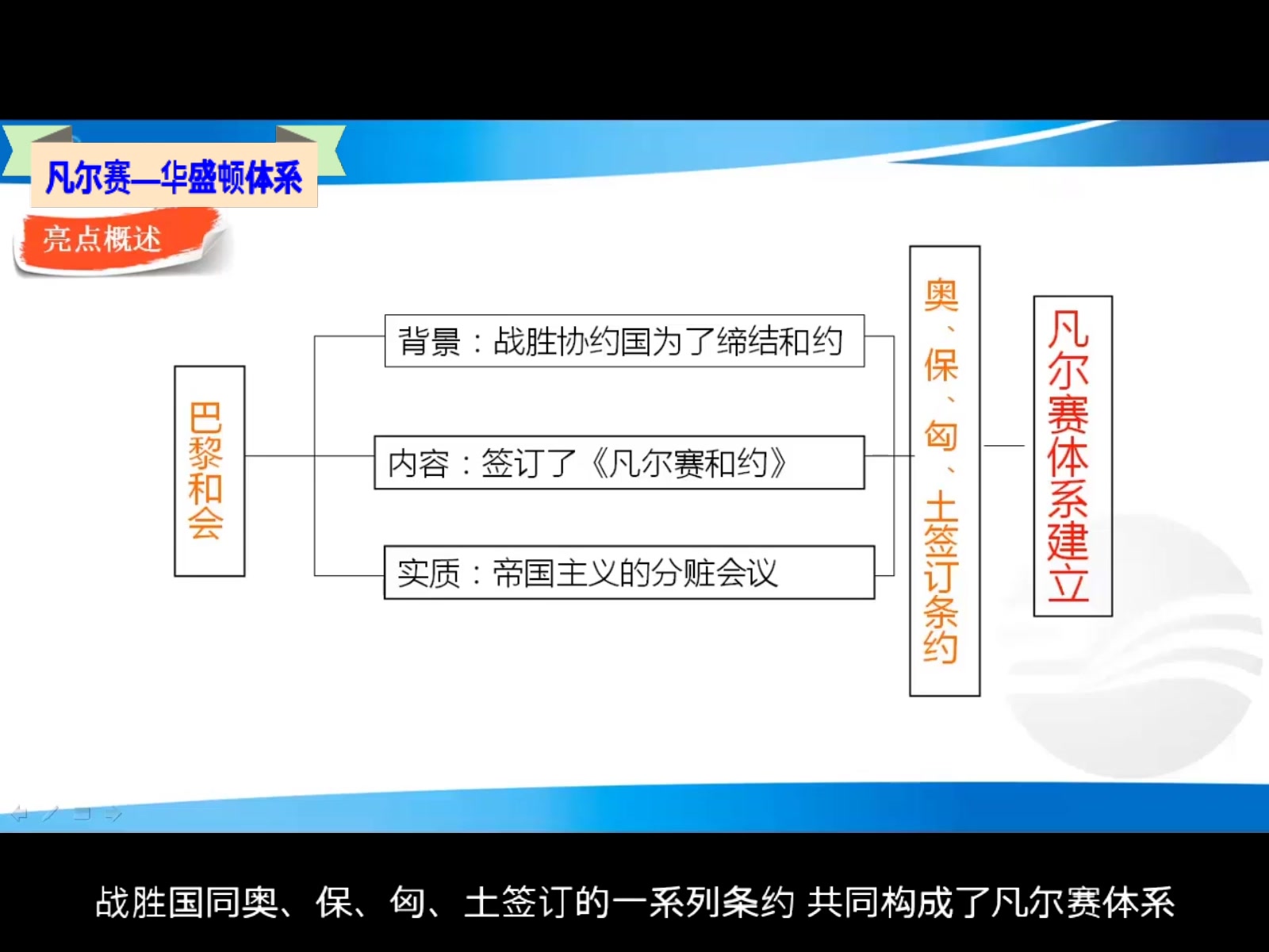 [图]D9-2-10-4微课（1.5）凡尔赛华盛顿体系