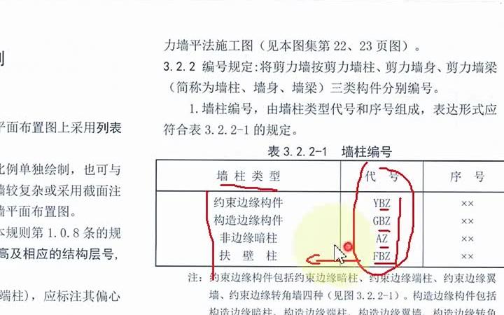 剪力墙墙柱的类型哔哩哔哩bilibili