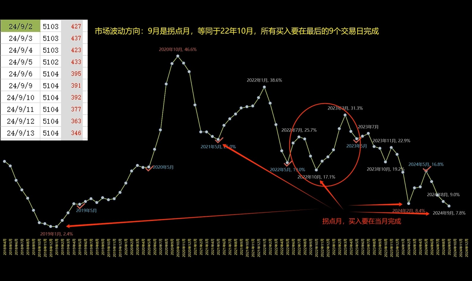 9月最后的9个交易日找机会满仓!重点关注银行、证券、科技!哔哩哔哩bilibili