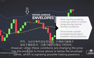 下载视频: 适用于剥头皮和日内交易的移动平均包络线交易策略(中英文字幕)Most Effective Moving Average ENVELOPES Strategies