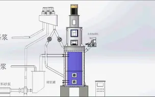 下载视频: SolidWorks水流模拟