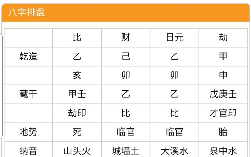 [图]八字命理，可随缘
