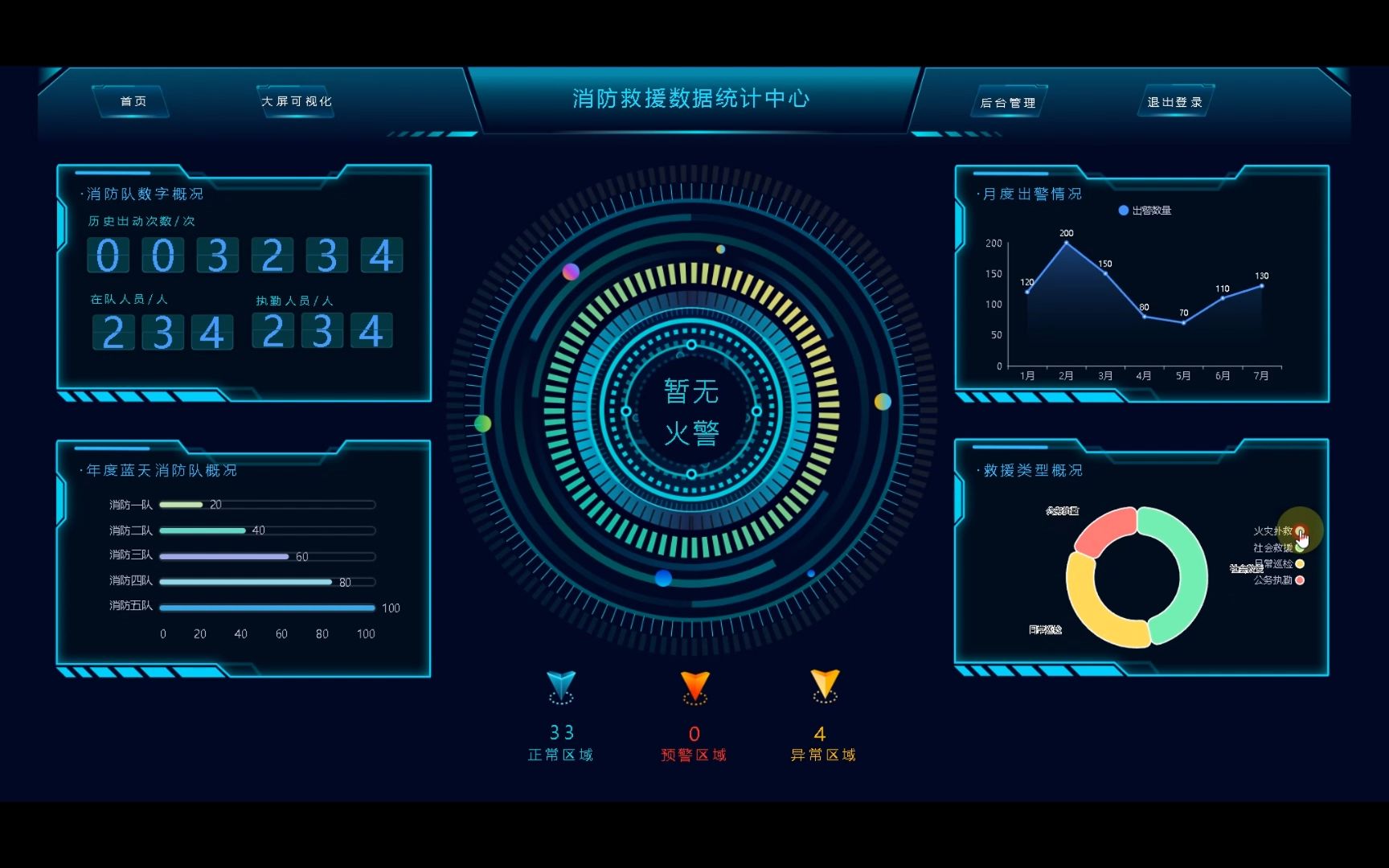 【大数据分析项目】基于大数据分析的消防救援数据分析平台