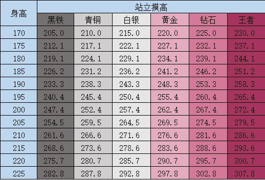 身高与站立摸高标准图