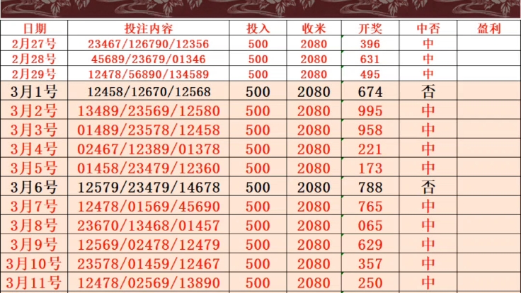 全网玄武排三,最稳推出火爆全网,目标拿捏个主任,干干.兄弟们好上车了哔哩哔哩bilibili