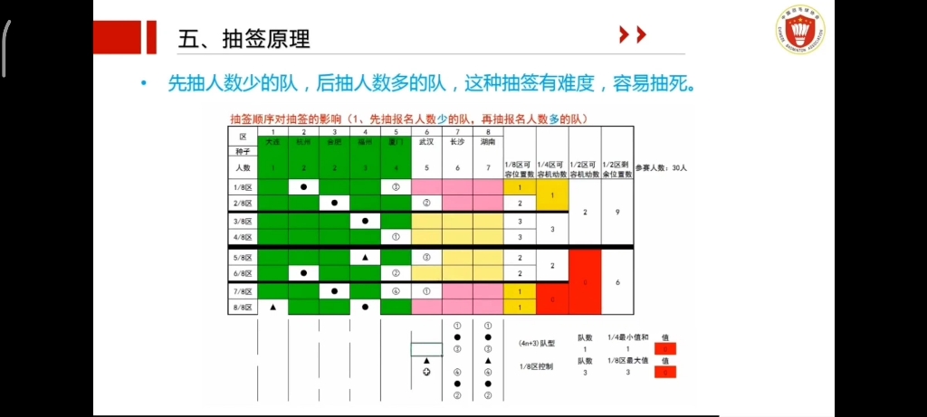 羽毛球裁判知识讲解(完整)哔哩哔哩bilibili