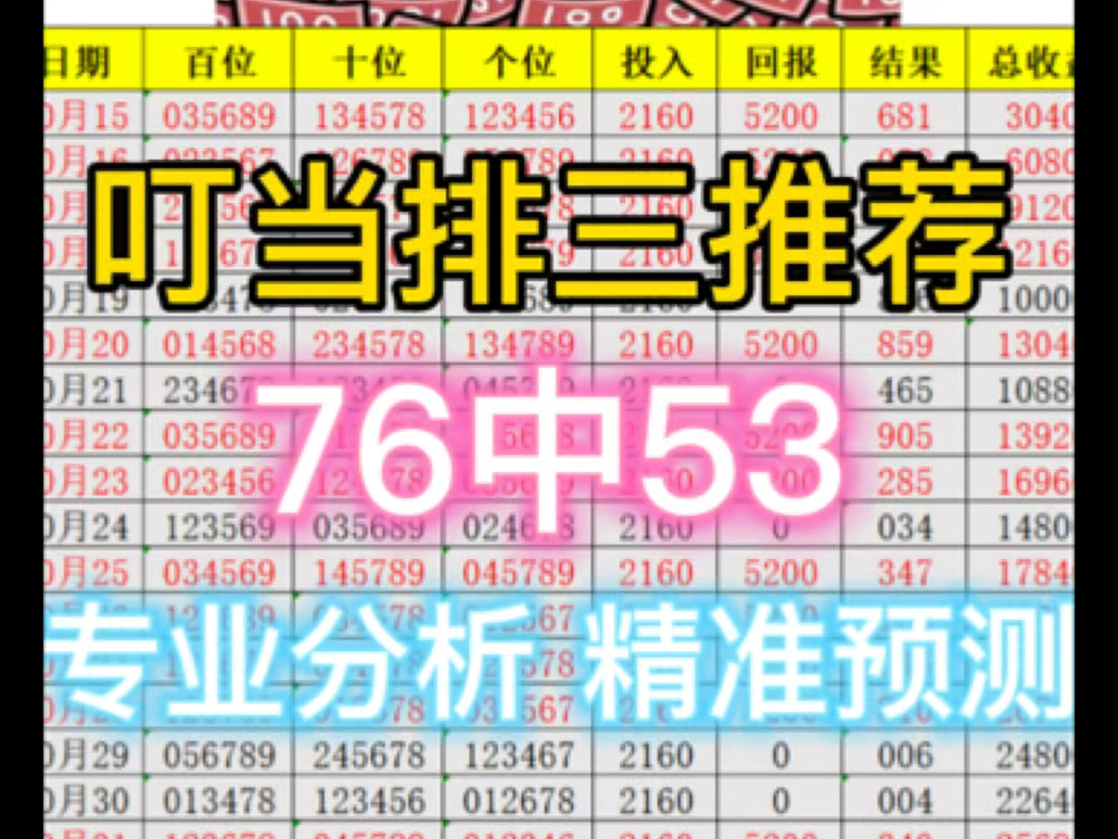 最近太忙没来的及更新,今日排三推荐,今日排三预测,今日排三预选分析,每日排列三预测每日排列三推荐,每日排列三预选分析,每日排列三分享.哔...