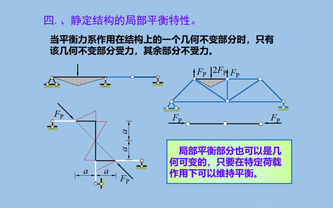 3.5 结构力学 — 静定结构的特性哔哩哔哩bilibili