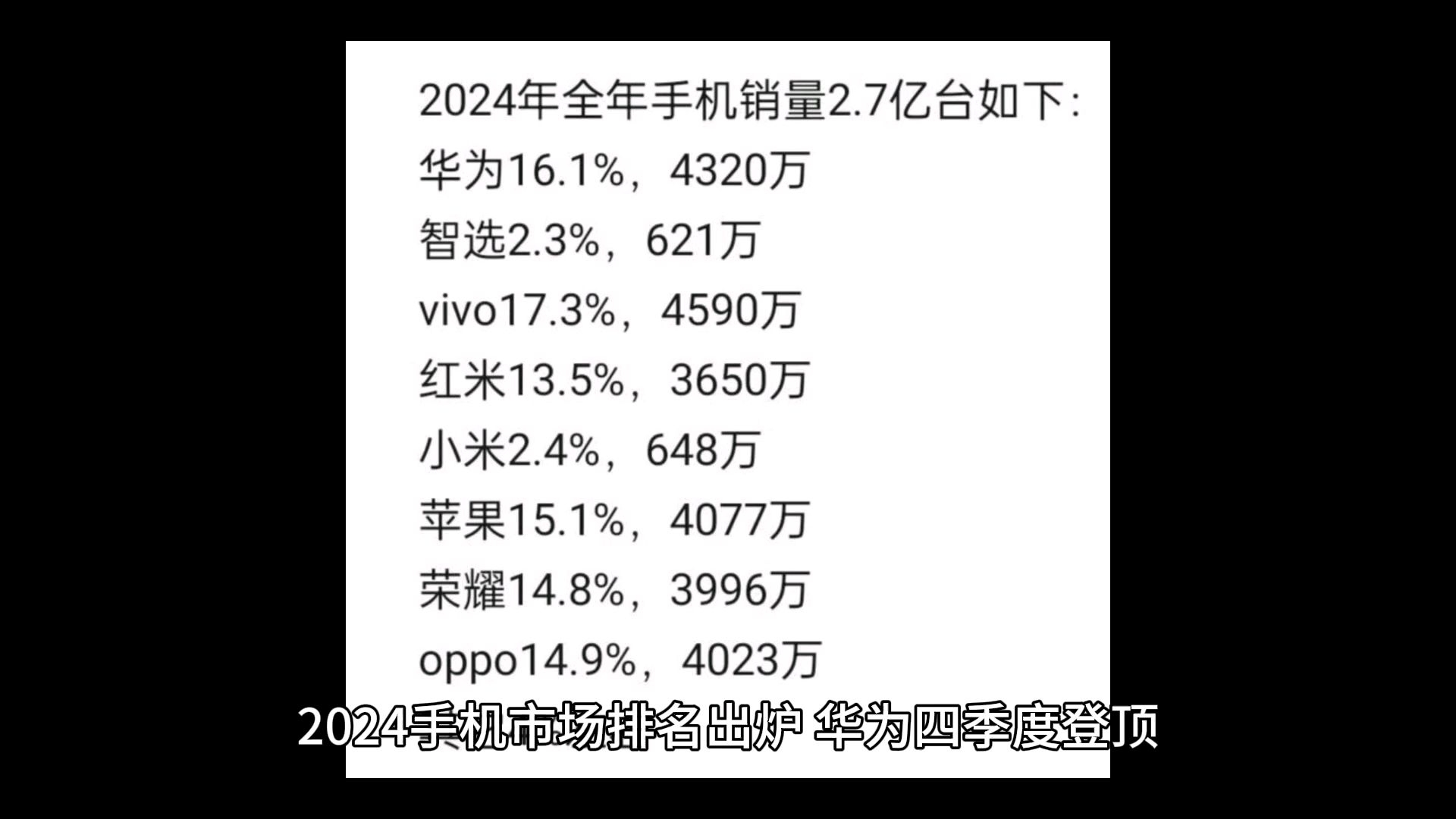 2024手机市场排名出炉,华为四季度登顶,全年跃居第二哔哩哔哩bilibili