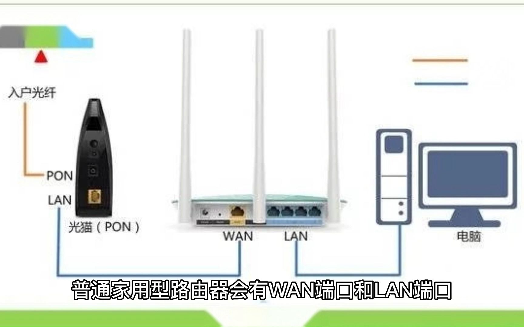 [图]三分钟带你认识Lan口和Wan口的区别