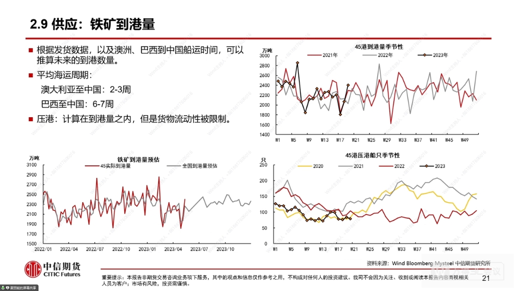 铁矿石产业链基础框架哔哩哔哩bilibili