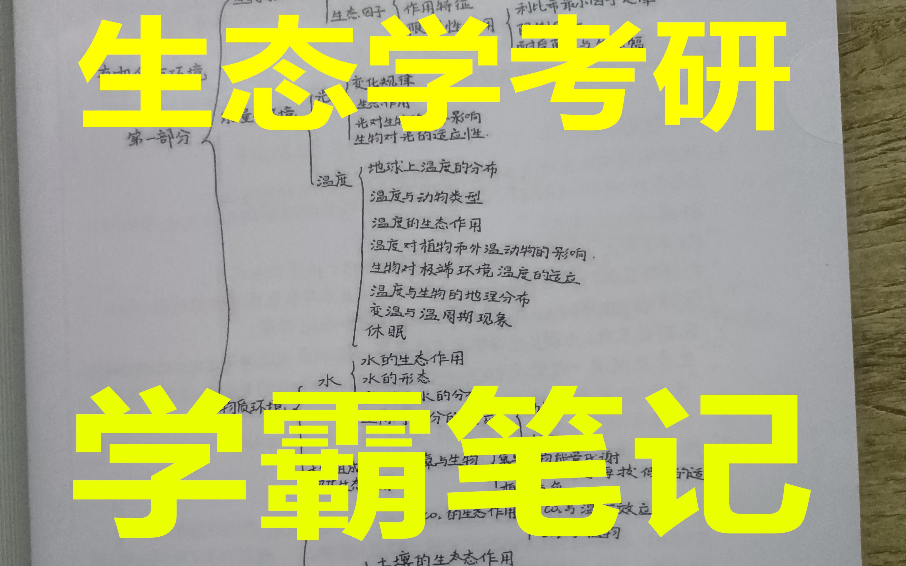 [图]生态学考研高分学霸笔记 牛翠娟基础生态学第三版资料重点知识点总结