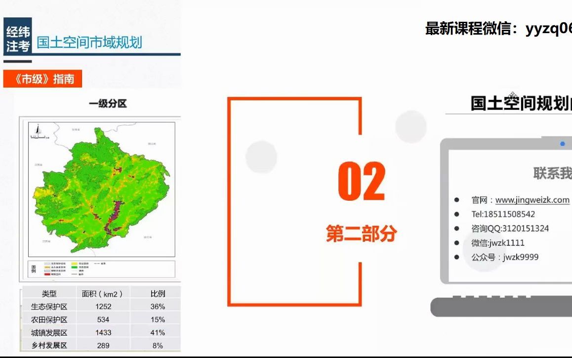 07.国土空间总体规划哔哩哔哩bilibili