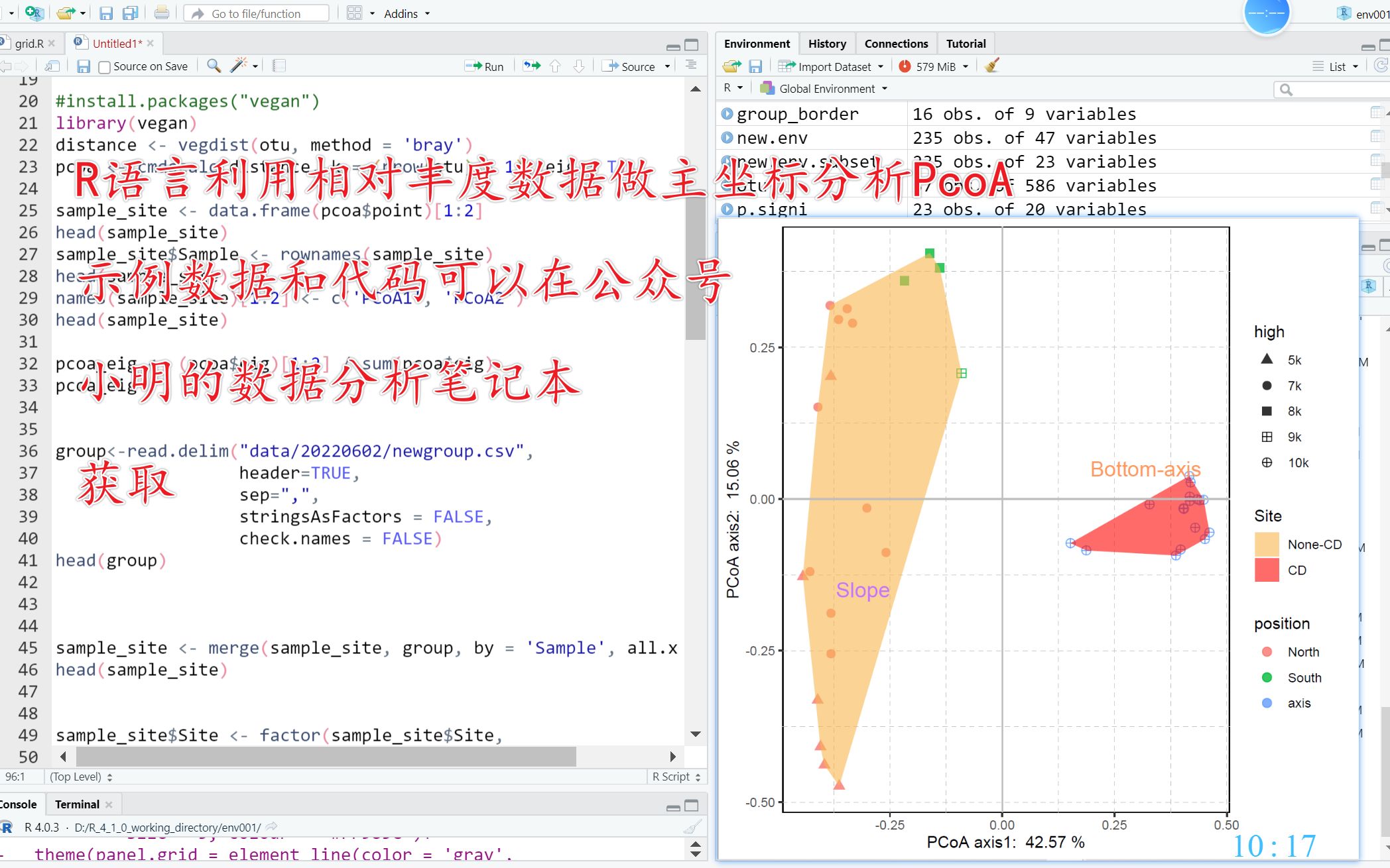 20分钟学会用R语言做主坐标分析(PcoA)并用ggplot2画一个美美的图哔哩哔哩bilibili