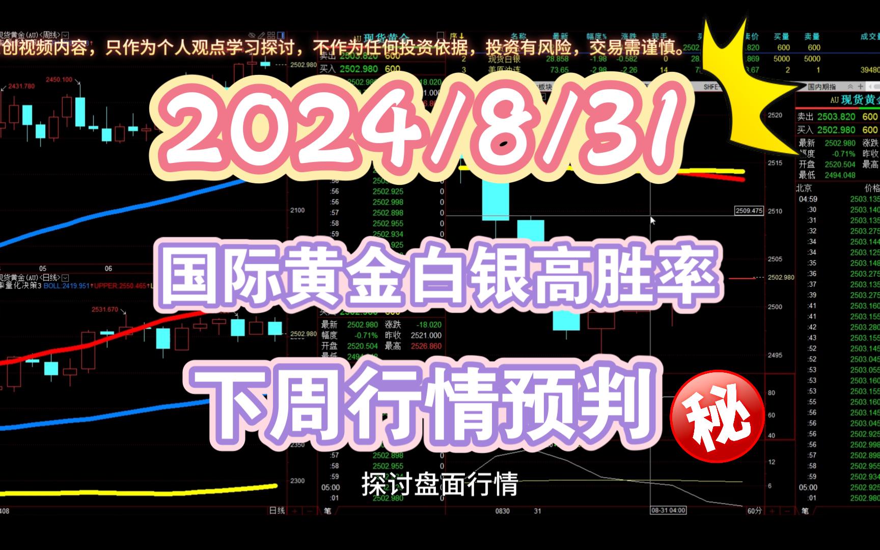 2024/8/31下周国际黄金白银行情高胜率研判!哔哩哔哩bilibili