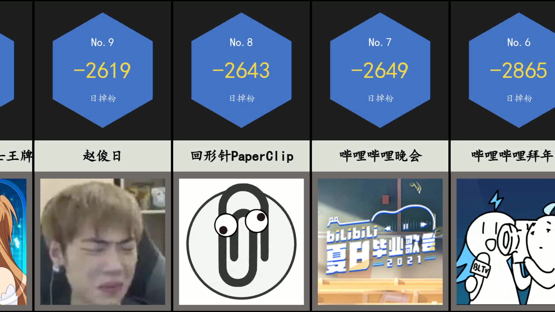 up掉粉日报【2021-07-12】 机智的党妹,bml制作指挥部,lexburner