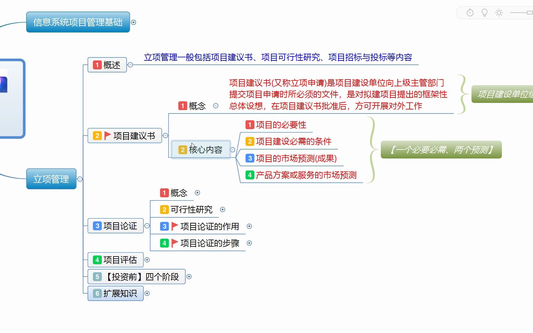 第3章:项目立项管理哔哩哔哩bilibili