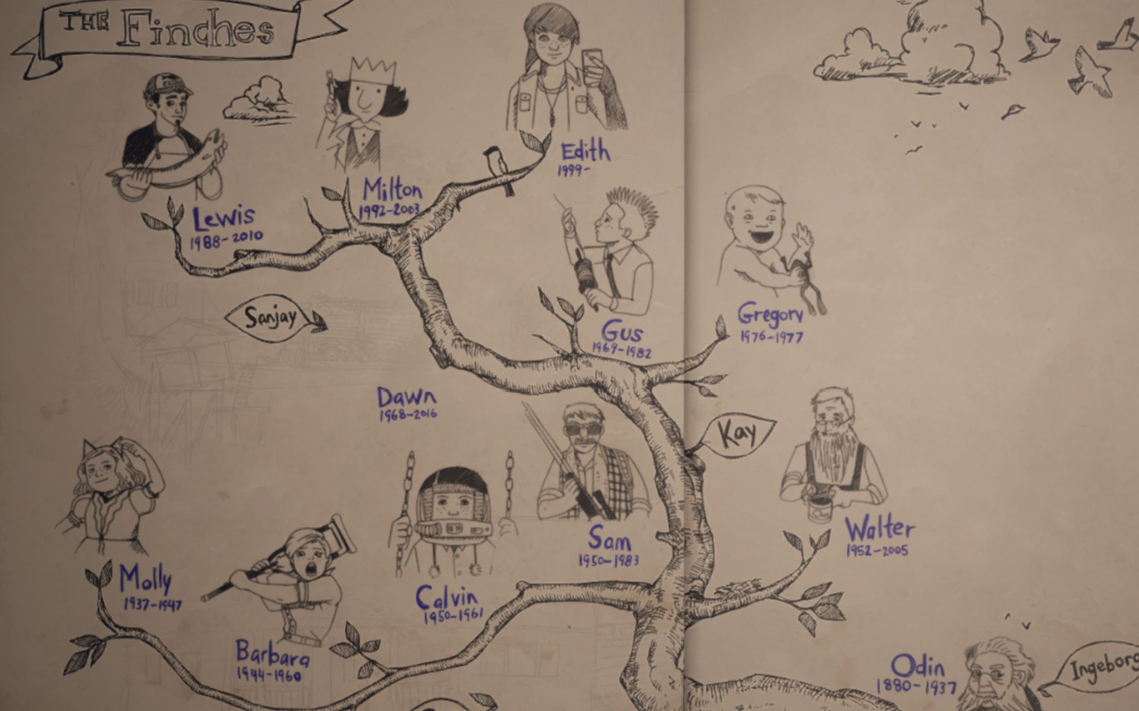 whatremainsofedithfinch艾迪芬奇的记忆miltonandlewis逐渐掌握左右