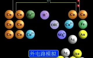 电解精炼铜动画哔哩哔哩bilibili