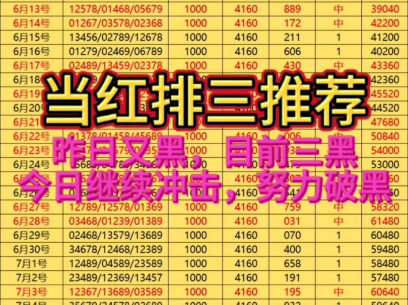 7.17号当红排三推荐,今日计划已出,目前三连黑,今日继续努力冲红,争取破黑!哔哩哔哩bilibili