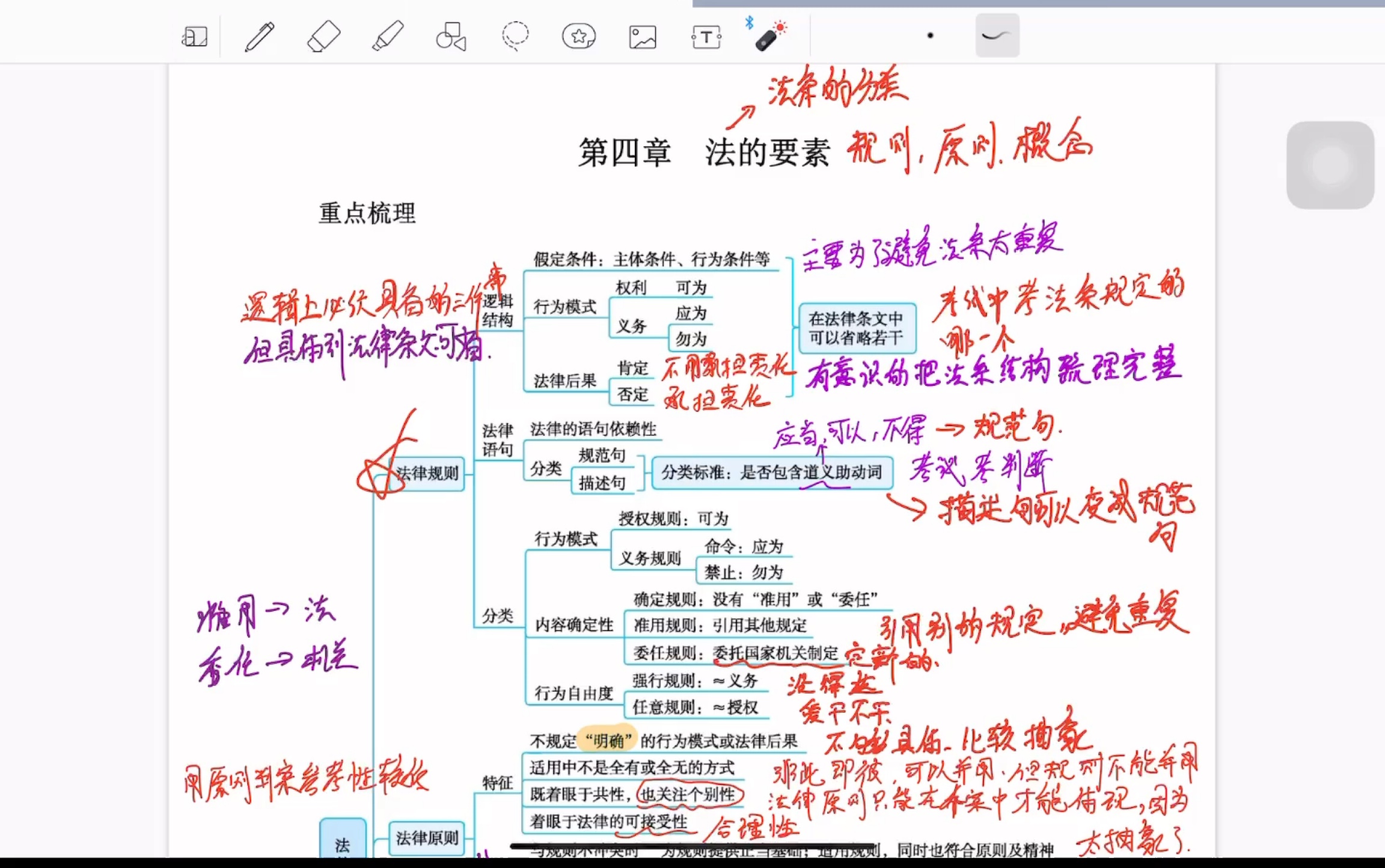 法理学带背 第四章 法的要素 (杜洪波讲义版)哔哩哔哩bilibili