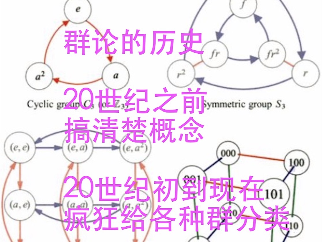 群论:群论的历史其实非常好归纳,20世纪初之前,搞清楚了群的概念.20世纪初到现在,疯狂给各种群分类,这个过程现在还在进行哔哩哔哩bilibili