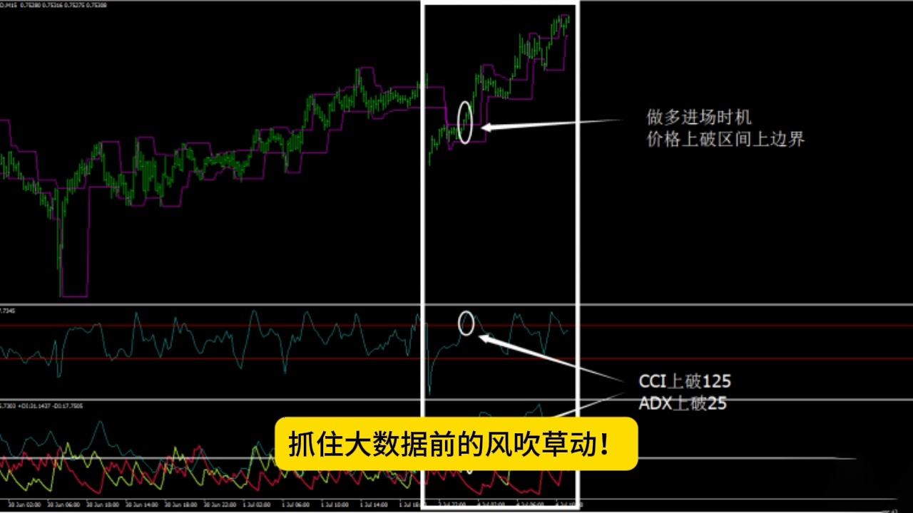 618外汇网|MT4指标下载网拥挤突破外汇交易系统下载.哔哩哔哩bilibili