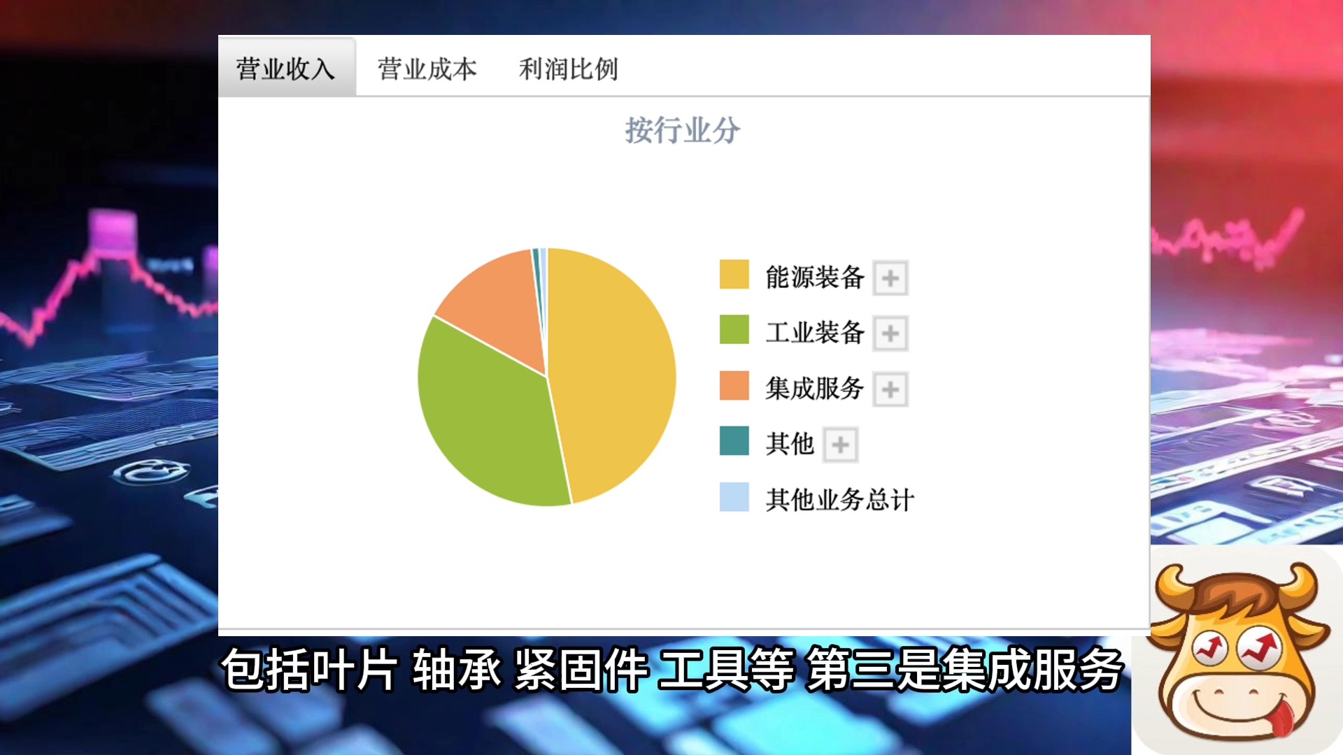 每日分析一家上市公司:上海电气哔哩哔哩bilibili