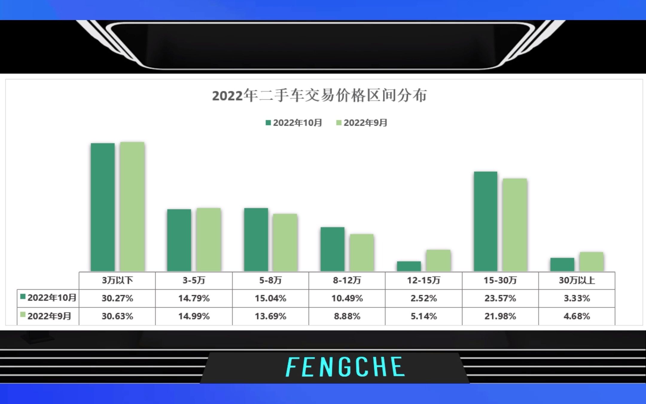 2022年10月新能源二手车价格分析哔哩哔哩bilibili