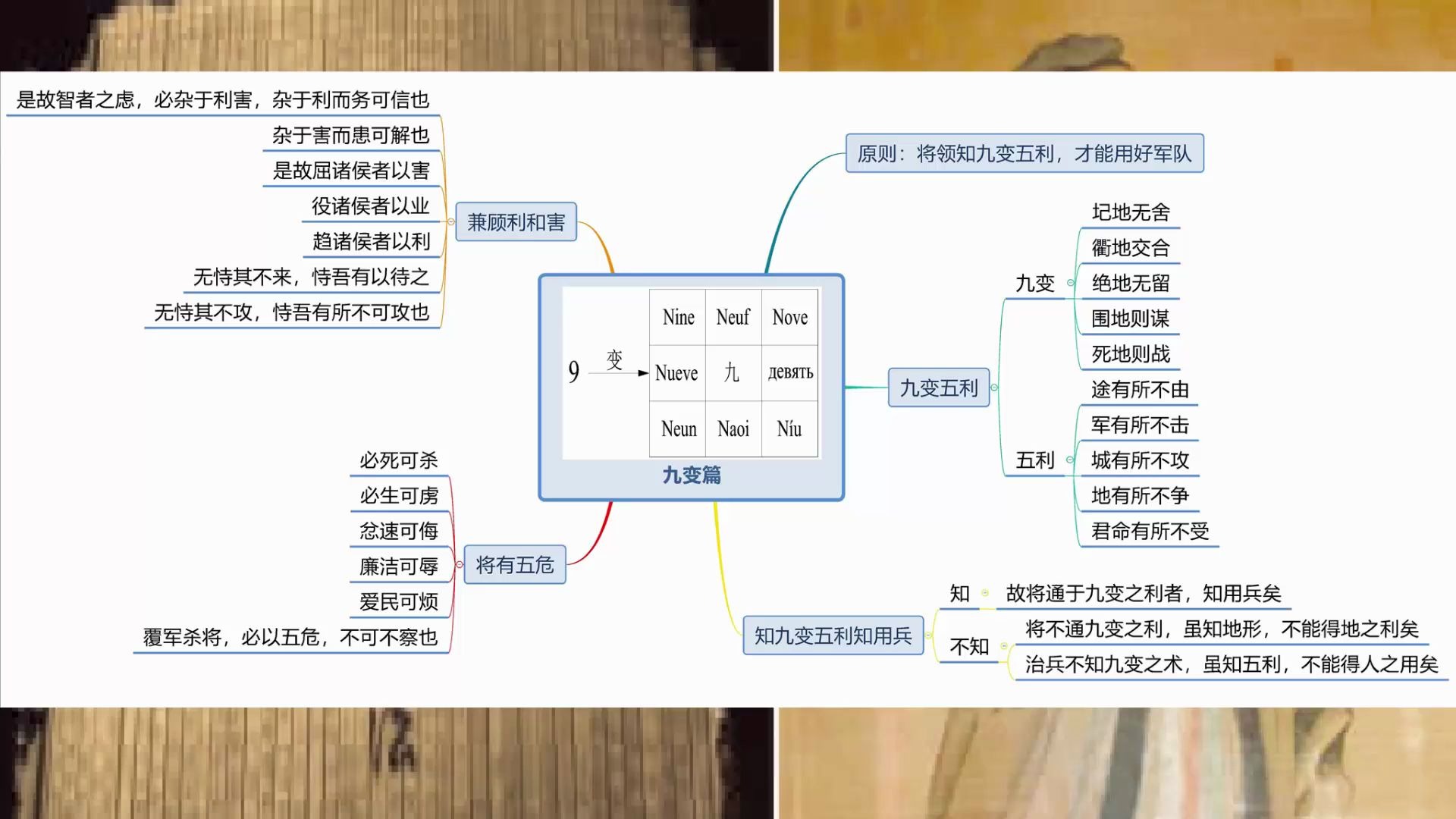 [图]《孙子兵法》的《九变》篇总述