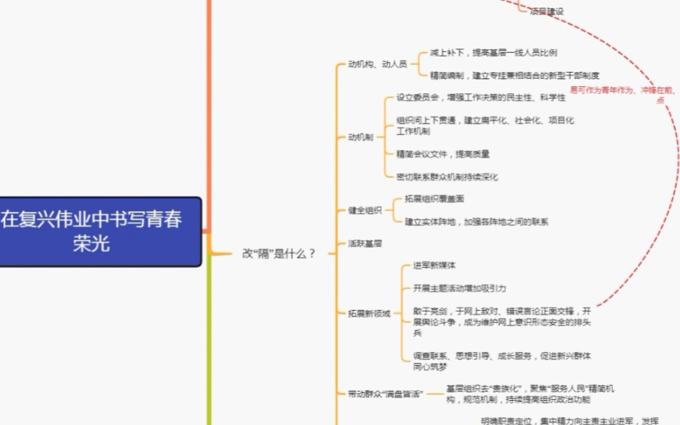 [图]“青年作为”申论万能素材模板