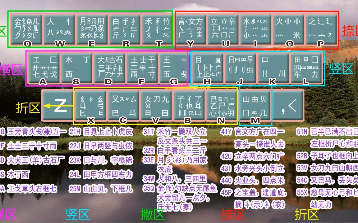 五笔字根表的讲解,从零开始学电脑!老师一步一步教会你哔哩哔哩bilibili