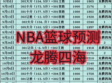 竞彩篮球NBA预测,龙腾四海二串出单!哔哩哔哩bilibili