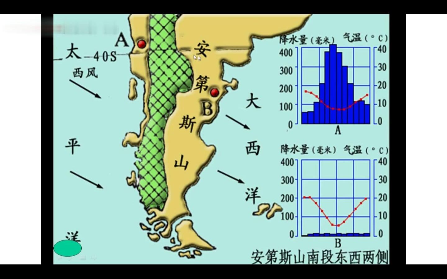 气候的影响因素、海陆分布、海拔与地势、迎风坡与背风(5分)哔哩哔哩bilibili