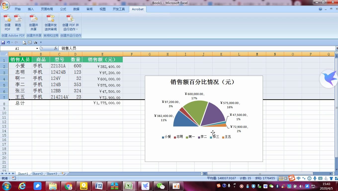 如何制作办扇形的饼图?也许你值得拥有.哔哩哔哩bilibili