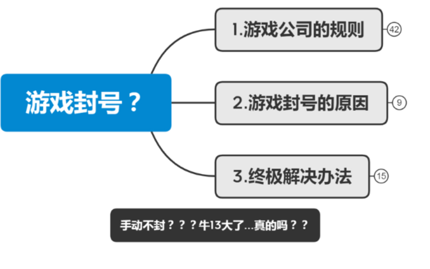 游戏封号?解决办法?——解读大厂游戏玩家隐私协议(上)哔哩哔哩bilibili