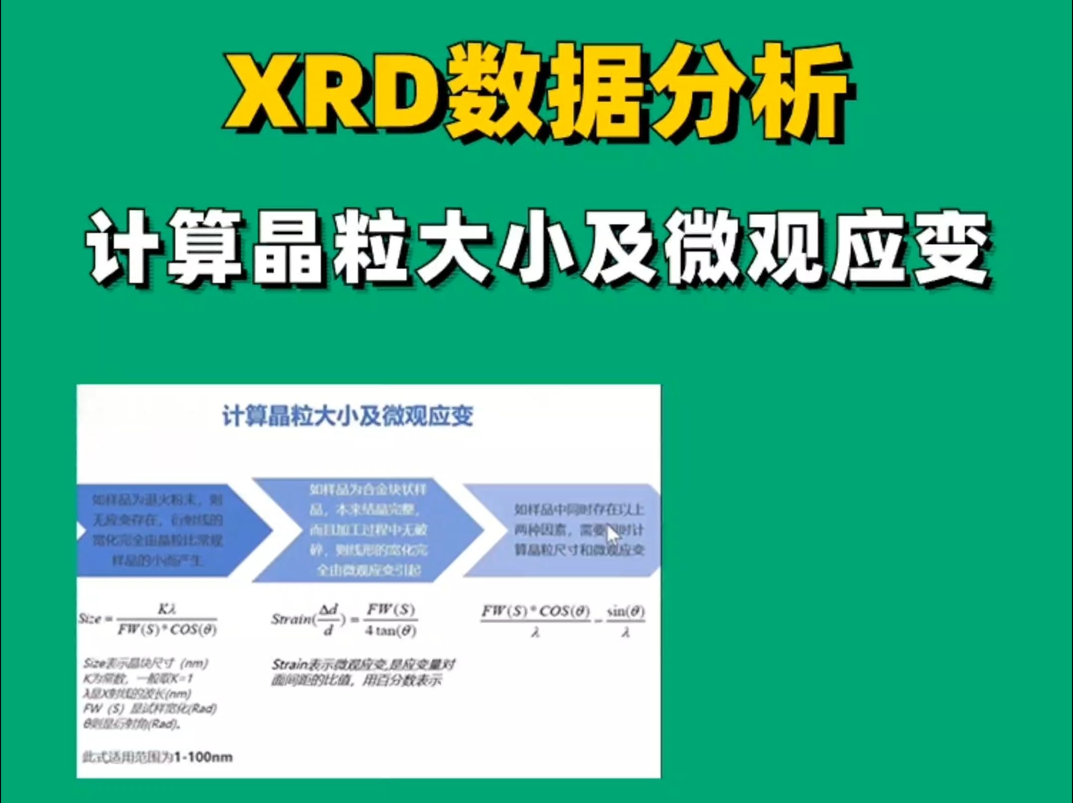 【XRD数据分析】计算晶粒大小及微观应变哔哩哔哩bilibili