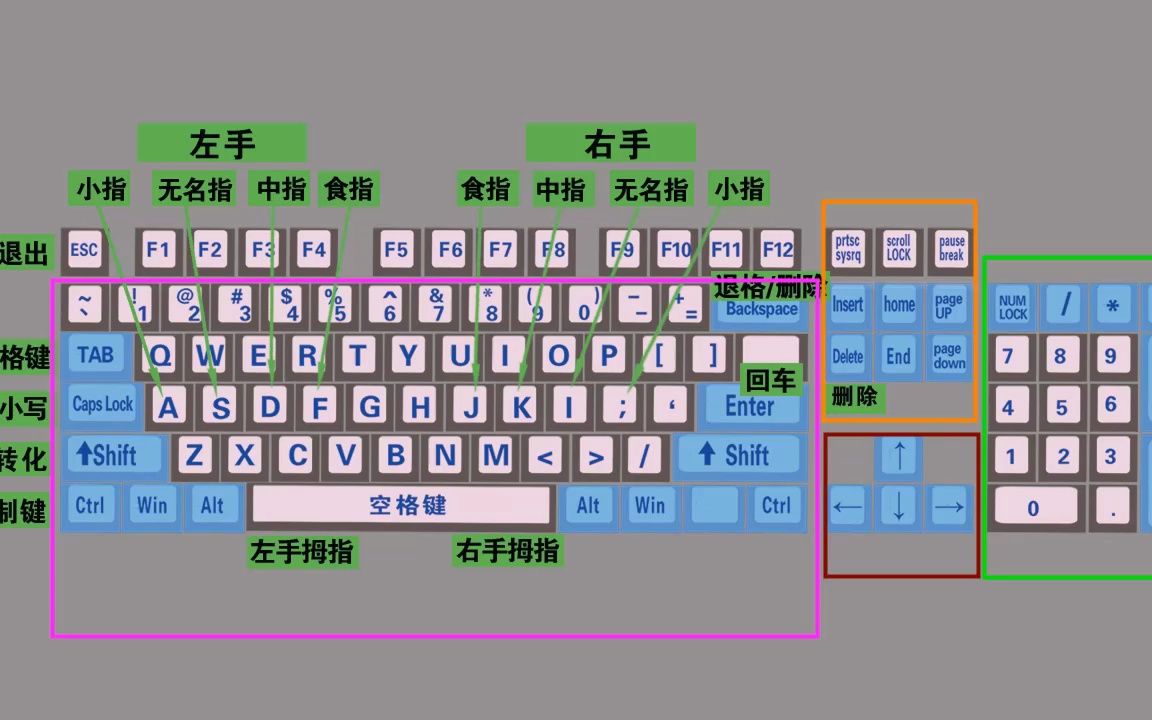 标准键盘键位图图片