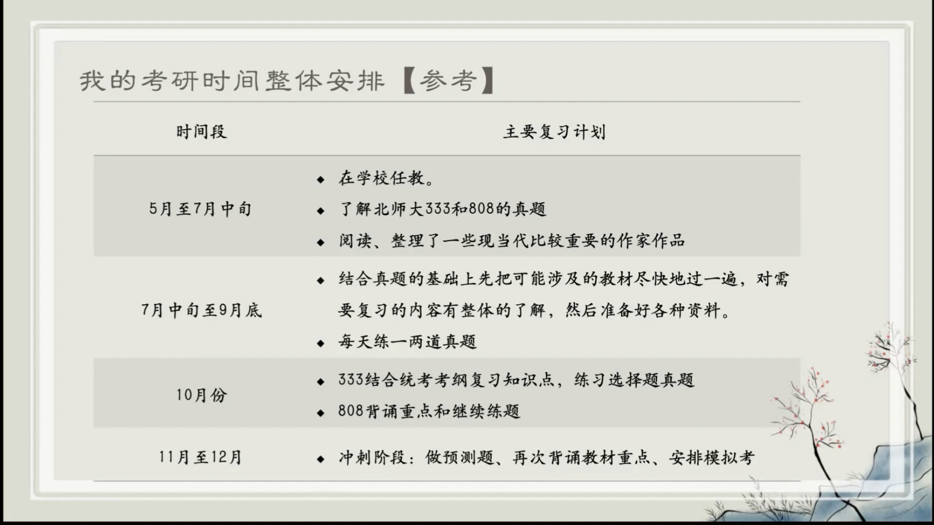 【木樨】北京师范大学学科语文考研高分经验分享讲座——子诺师姐哔哩哔哩bilibili