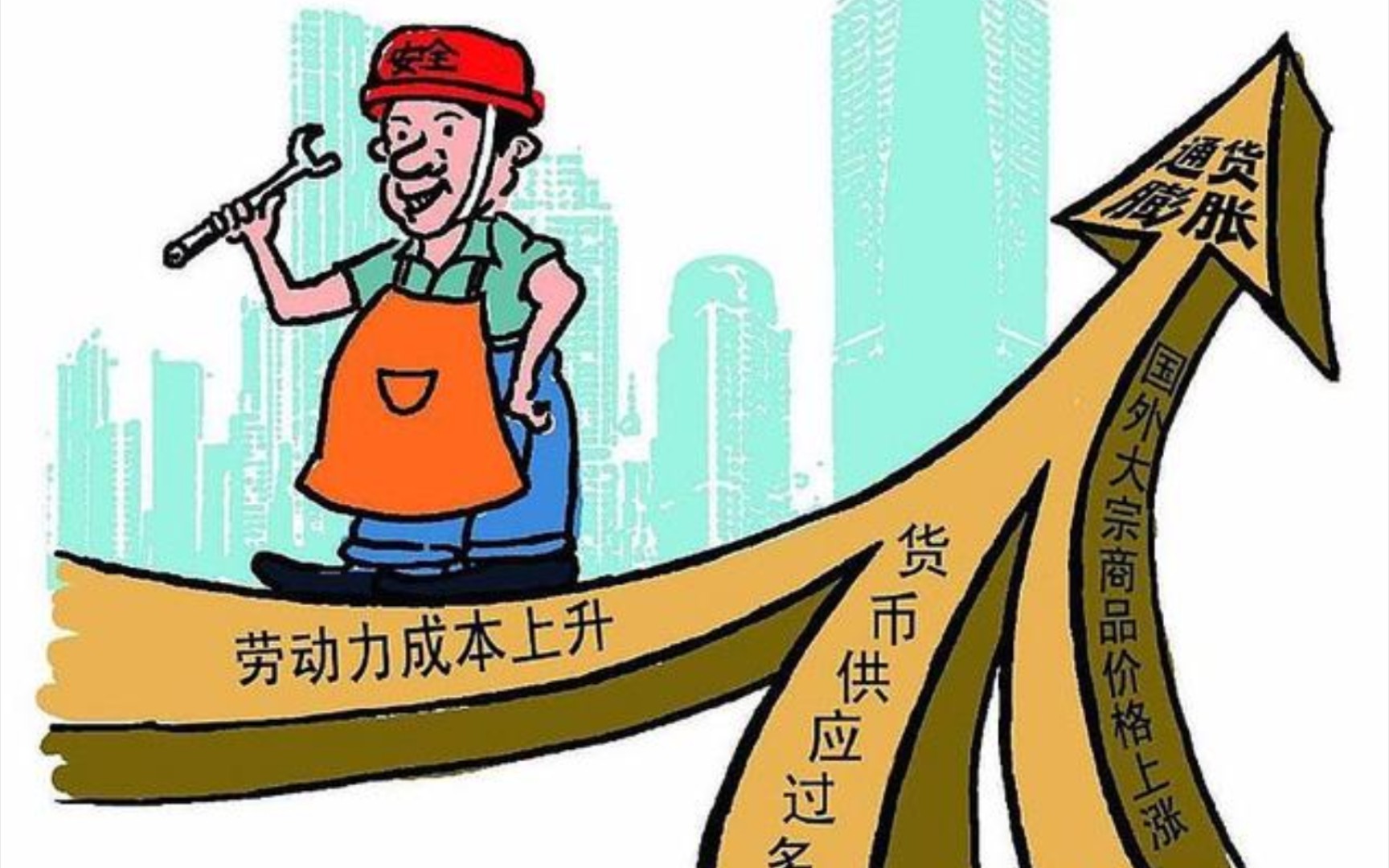 2020年度通货膨胀率